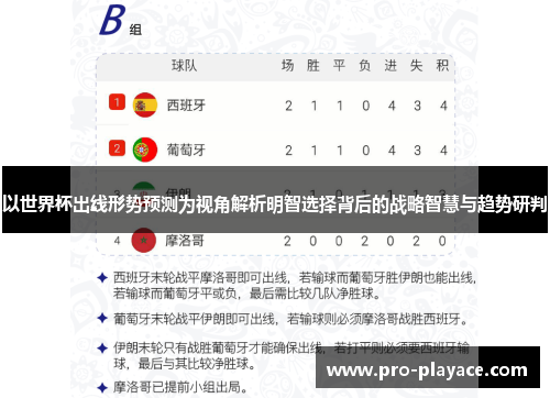 以世界杯出线形势预测为视角解析明智选择背后的战略智慧与趋势研判